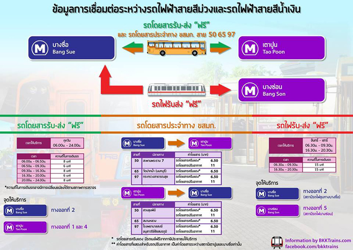 เตรียมตัวก่อนเดินทางไปใช้รถไฟฟ้าสายสีม่วง เปิดเป็นทางการ 6 สิงหาคมนี้! เตรียมตัวก่อนเดินทางไปใช้รถไฟฟ้าสายสีม่วง เปิดเป็นทางการ 6 สิงหาคมนี้!