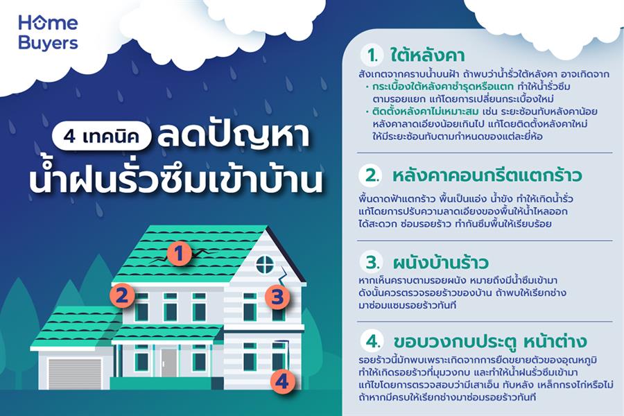 เทคนิคแก้ไขปัญหาน้ำฝนรั่วซึมเข้าบ้าน เทคนิคแก้ไขปัญหาน้ำฝนรั่วซึมเข้าบ้าน
