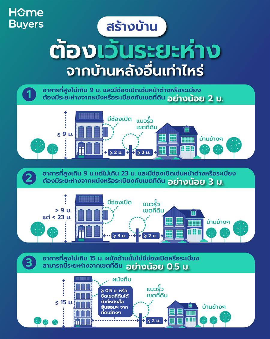 สร้างบ้าน ต้องเว้นระยะห่างจากบ้านหลังอื่นเท่าไร?