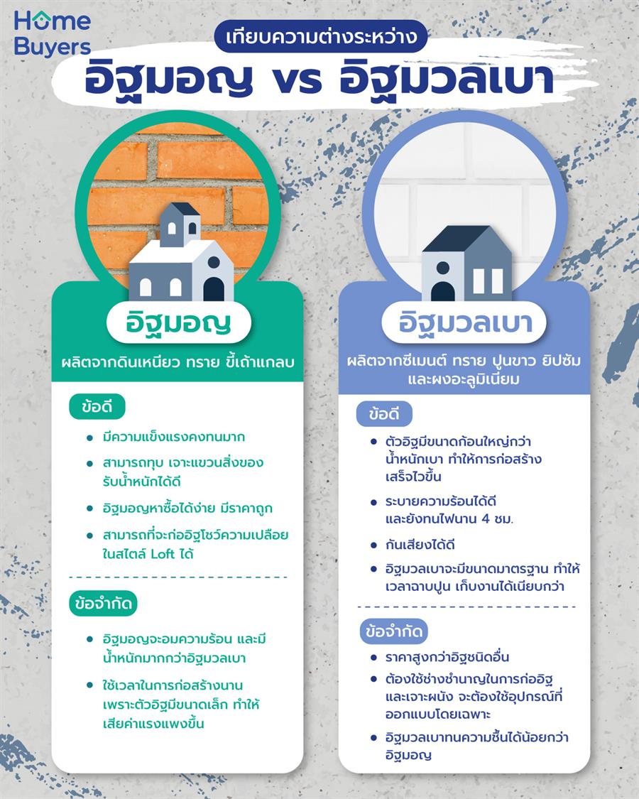 อิฐมอญ กับ อิฐมวลเบา เลือกแบบไหนดี
