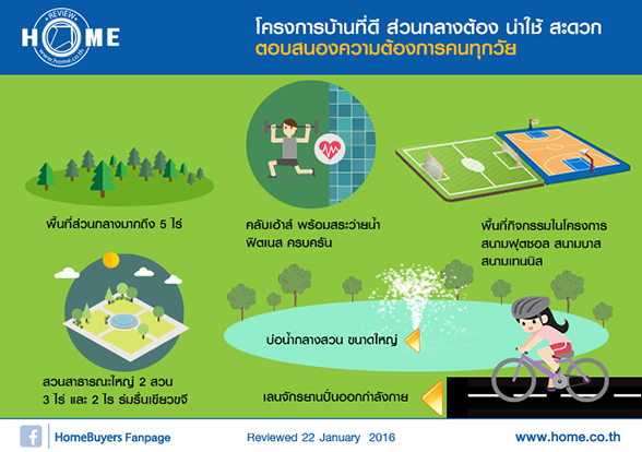 โครงการบ้านที่ดี ส่วนกลางต้อง น่าใช้ สะดวก ตอบสนองความต้องการคนทุกวัย โครงการบ้านที่ดี ส่วนกลางต้อง น่าใช้ สะดวก ตอบสนองความต้องการคนทุกวัย