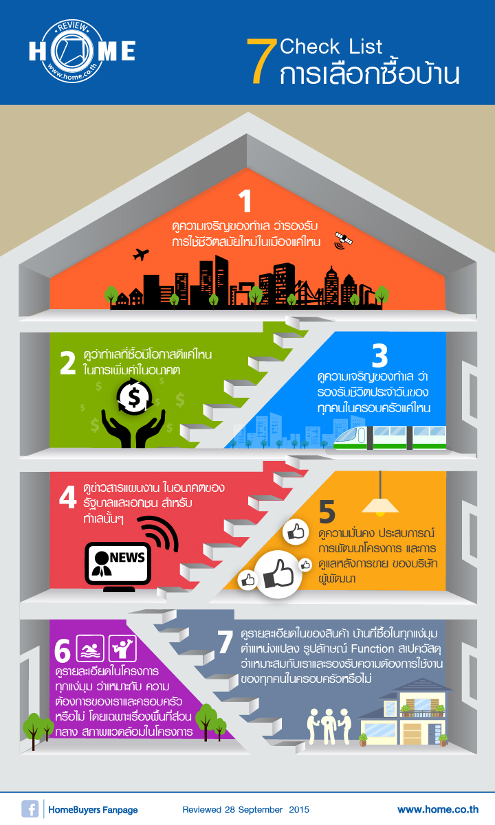 Gen Y บ้านใหม่ของพวกเค้าต้องในเมือง Gen Y บ้านใหม่ของพวกเค้าต้องในเมือง
