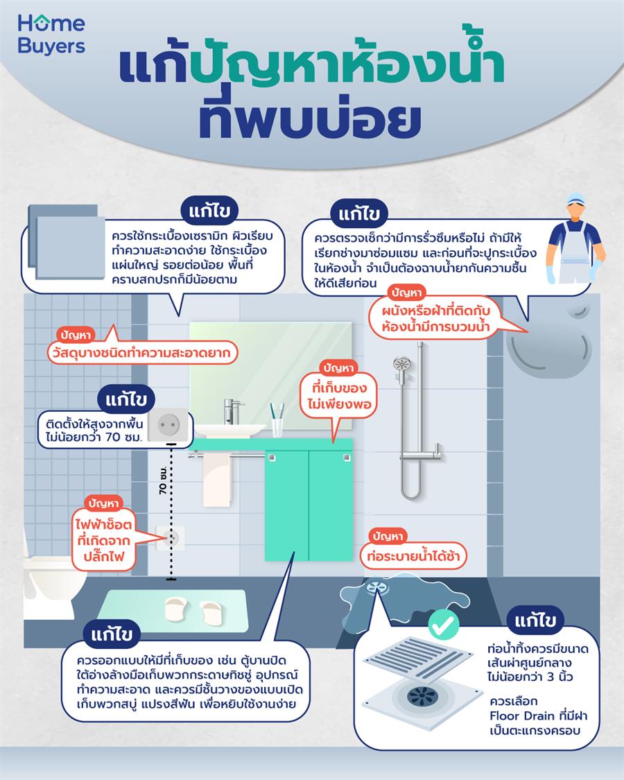 ปัญหาห้องน้ำที่พบบ่อย และวิธีการแก้ไขง่ายๆ