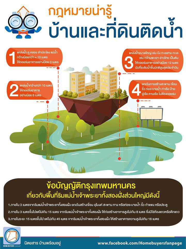 กฎหมายน่ารู้เกี่ยวกับ บ้านและที่ดินติดน้ำ กฎหมายน่ารู้เกี่ยวกับ บ้านและที่ดินติดน้ำ