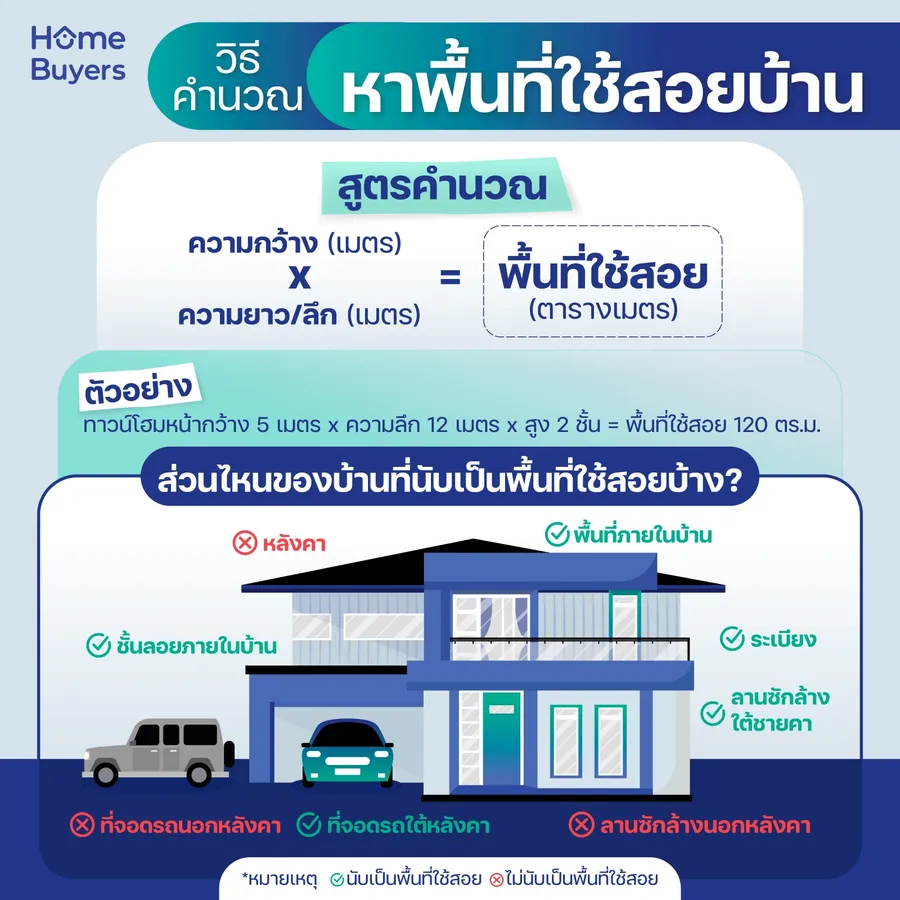 วิธีคำนวณหาพื้นที่ใช้สอยบ้าน มีวิธีคิดอย่างไร? วิธีคำนวณหาพื้นที่ใช้สอยบ้าน มีวิธีคิดอย่างไร?