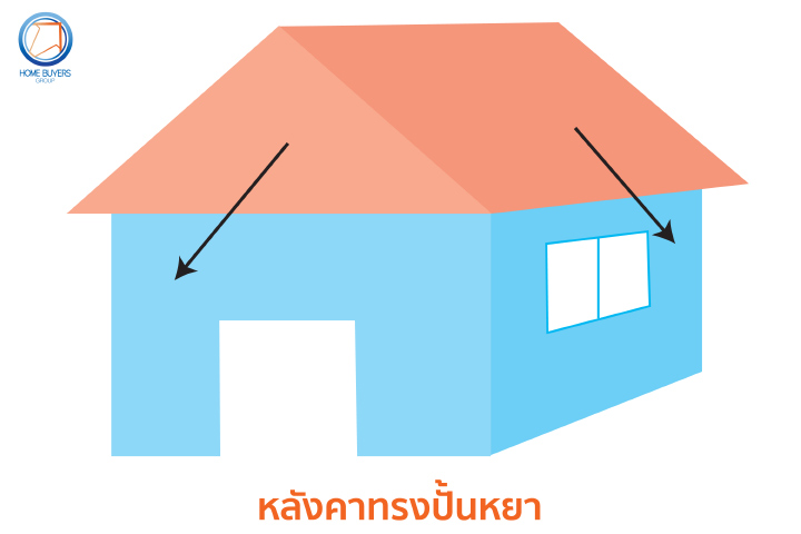 รู้ไว้ไม่เสียหาย หลังคาบ้านกับหลักฮวงจุ้ย!
