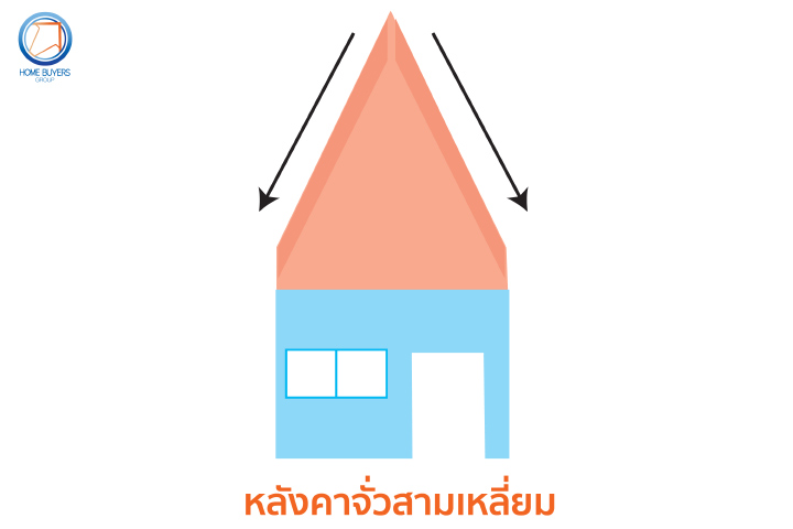 รู้ไว้ไม่เสียหาย หลังคาบ้านกับหลักฮวงจุ้ย!