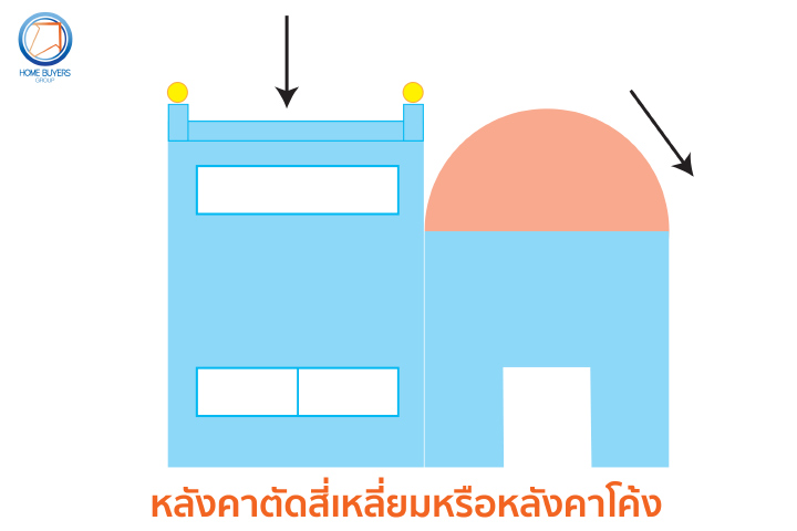 รู้ไว้ไม่เสียหาย หลังคาบ้านกับหลักฮวงจุ้ย!