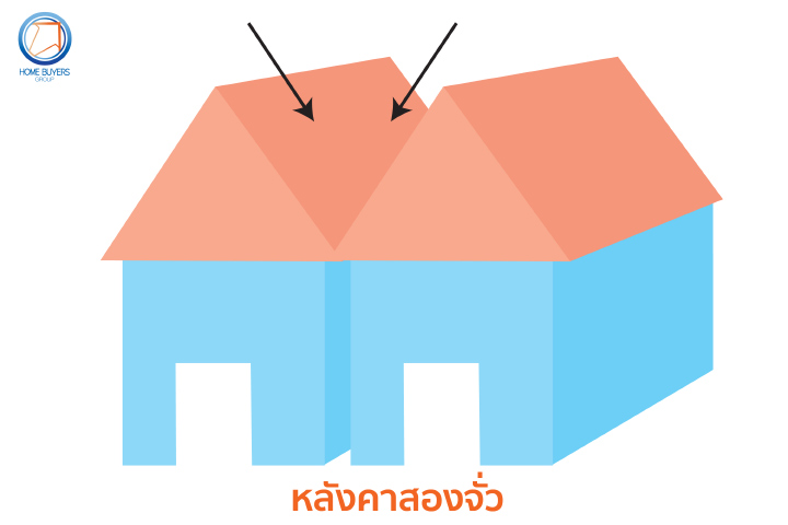 รู้ไว้ไม่เสียหาย หลังคาบ้านกับหลักฮวงจุ้ย!