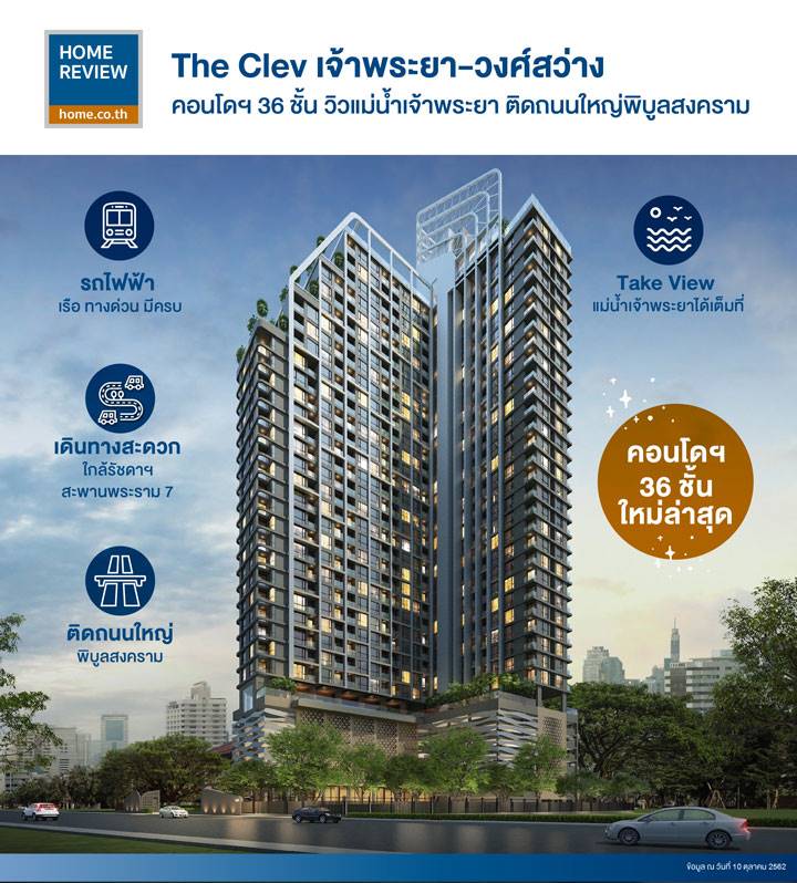 รีวิวคอนโด The Clev เจ้าพระยา-วงศ์สว่าง คอนโดฯ 36 ชั้น วิวแม่น้ำเจ้าพระยา ติดถนนใหญ่พิบูลสงคราม รีวิวคอนโด The Clev เจ้าพระยา-วงศ์สว่าง คอนโดฯ 36 ชั้น วิวแม่น้ำเจ้าพระยา ติดถนนใหญ่พิบูลสงคราม