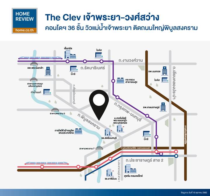 รีวิวคอนโด The Clev เจ้าพระยา-วงศ์สว่าง คอนโดฯ 36 ชั้น วิวแม่น้ำเจ้าพระยา ติดถนนใหญ่พิบูลสงคราม รีวิวคอนโด The Clev เจ้าพระยา-วงศ์สว่าง คอนโดฯ 36 ชั้น วิวแม่น้ำเจ้าพระยา ติดถนนใหญ่พิบูลสงคราม