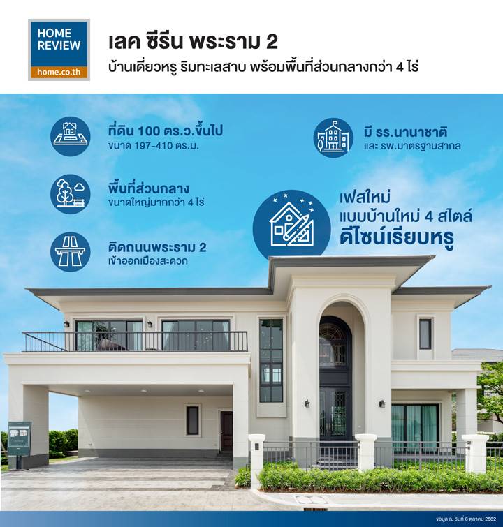 รีวิวบ้านเดี่ยว เลค ซีรีน พระราม 2 เปิดเฟสใหม่ ริมทะเลสาบ พร้อมพื้นที่ส่วนกลางมากกว่า 4 ไร่ ติดถนนใหญ่ การเดินทางสะดวก รีวิวบ้านเดี่ยว เลค ซีรีน พระราม 2 เปิดเฟสใหม่ ริมทะเลสาบ พร้อมพื้นที่ส่วนกลางมากกว่า 4 ไร่ ติดถนนใหญ่ การเดินทางสะดวก