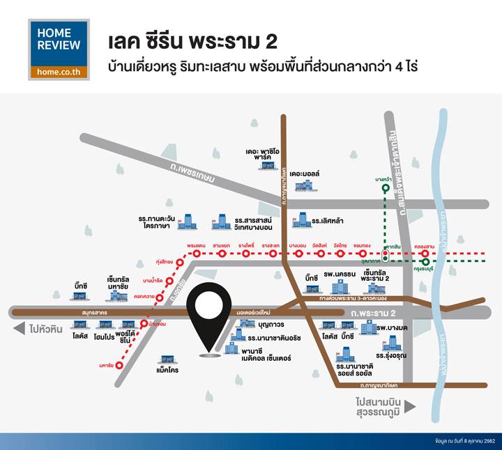รีวิวบ้านเดี่ยว เลค ซีรีน พระราม 2 เปิดเฟสใหม่ ริมทะเลสาบ พร้อมพื้นที่ส่วนกลางมากกว่า 4 ไร่ ติดถนนใหญ่ การเดินทางสะดวก รีวิวบ้านเดี่ยว เลค ซีรีน พระราม 2 เปิดเฟสใหม่ ริมทะเลสาบ พร้อมพื้นที่ส่วนกลางมากกว่า 4 ไร่ ติดถนนใหญ่ การเดินทางสะดวก