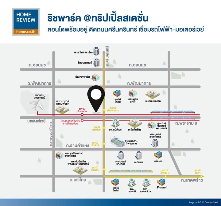 รีวิวคอนโด ริชพาร์ค @ทริปเปิ้ลสเตชั่น ติดถนนศรีนครินทร์ เชื่อมใจกลางเมืองสะดวกทั้ง ทางด่วนมอเตอร์เวย์ และรถไฟฟ้า 3 สาย รีวิวคอนโด ริชพาร์ค @ทริปเปิ้ลสเตชั่น ติดถนนศรีนครินทร์ เชื่อมใจกลางเมืองสะดวกทั้ง ทางด่วนมอเตอร์เวย์ และรถไฟฟ้า 3 สาย