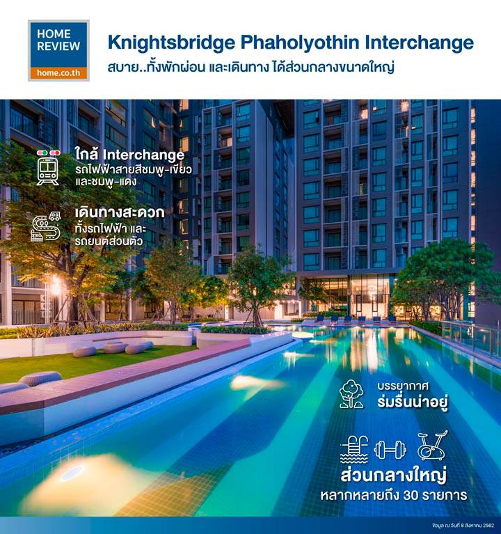 รีวิวคอนโด ไนท์บริดจ์ พหลโยธิน อินเตอร์เชนจ์ คอนโดที่ให้ส่วนกลางจัดเต็มถึง 30 รายการ เดินทางไปไหนก็สบาย ราคาเริ่ม 2.99 ล้าน รีวิวคอนโด ไนท์บริดจ์ พหลโยธิน อินเตอร์เชนจ์ คอนโดที่ให้ส่วนกลางจัดเต็มถึง 30 รายการ เดินทางไปไหนก็สบาย ราคาเริ่ม 2.99 ล้าน