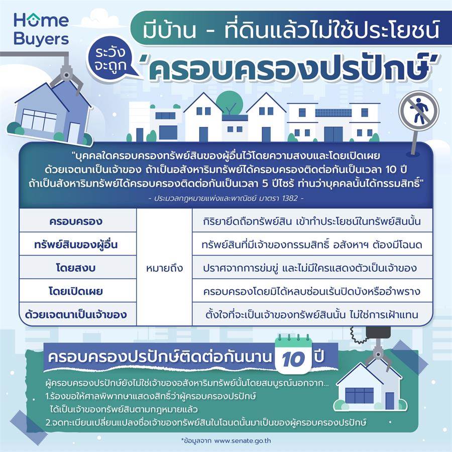 การครอบครองปรปักษ์ คืออะไร รู้ไว้ก่อนมีปัญหา การครอบครองปรปักษ์ คืออะไร รู้ไว้ก่อนมีปัญหา