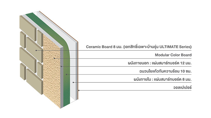 เชื่อมั้ย? บ้านหลังนี้อยู่มา 10 ปี แทบไม่ต้องซ่อมอะไรเลย เชื่อมั้ย? บ้านหลังนี้อยู่มา 10 ปี แทบไม่ต้องซ่อมอะไรเลย