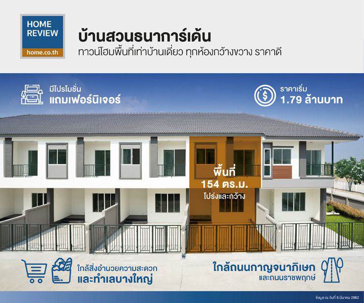 รีวิวทาวน์โฮม บ้านสวนธนาการ์เด้น 2 พื้นที่ใหญ่เทียบบ้านเดี่ยว ในราคาทาวน์โฮม เริ่มต้นเบาๆ 1.79 ล้านบาท รีวิวทาวน์โฮม บ้านสวนธนาการ์เด้น 2 พื้นที่ใหญ่เทียบบ้านเดี่ยว ในราคาทาวน์โฮม เริ่มต้นเบาๆ 1.79 ล้านบาท