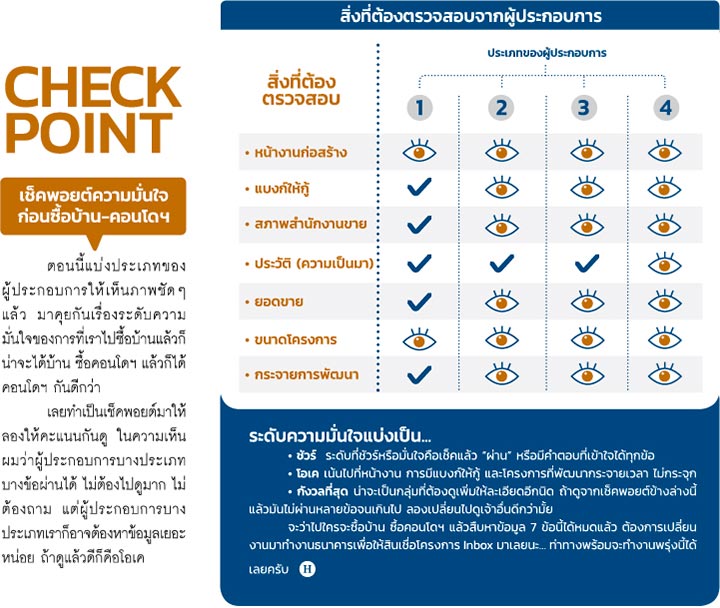 แน่ใจได้ไง? ว่าซื้อบ้าน/คอนโดฯแล้วจะไม่โดนโกง แน่ใจได้ไง? ว่าซื้อบ้าน/คอนโดฯแล้วจะไม่โดนโกง