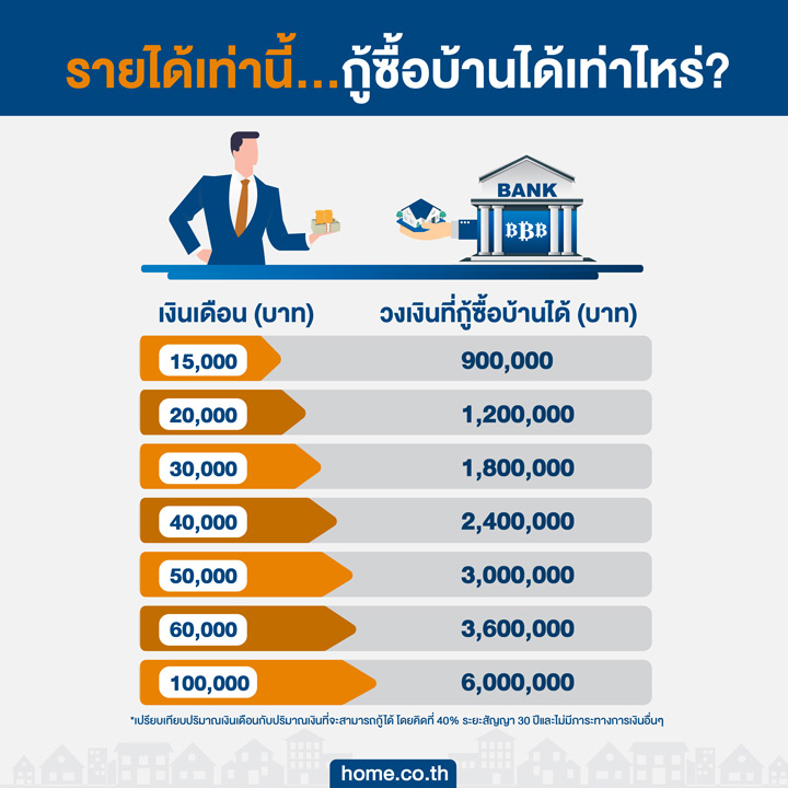 ฮาวทูซื้อบ้าน-คอนโด : 7 ขั้นตอนต้องรู้! สำหรับมือใหม่... ฮาวทูซื้อบ้าน-คอนโด : 7 ขั้นตอนต้องรู้! สำหรับมือใหม่...