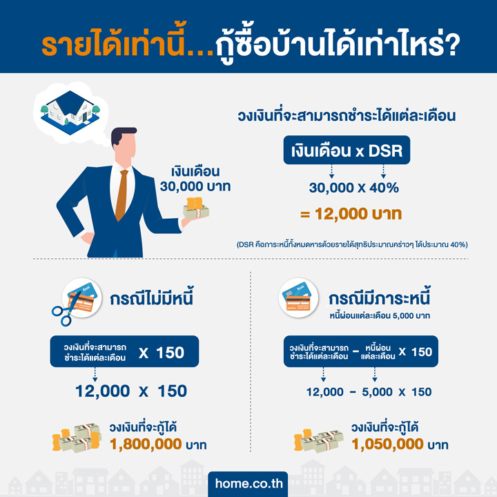ฮาวทูซื้อบ้าน-คอนโด : 7 ขั้นตอนต้องรู้! สำหรับมือใหม่... ฮาวทูซื้อบ้าน-คอนโด : 7 ขั้นตอนต้องรู้! สำหรับมือใหม่...