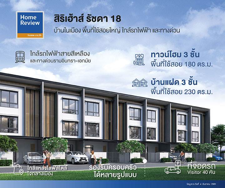 รีวิวทาวน์โฮม สิริเฮ้าส์ รัชดา 18 ฟังก์ชันรองรับครอบครัวหลายรูปแบบที่หาบ้านใกล้ใจกลางเมือง ราคาเริ่ม 4.99 ล้าน รีวิวทาวน์โฮม สิริเฮ้าส์ รัชดา 18 ฟังก์ชันรองรับครอบครัวหลายรูปแบบที่หาบ้านใกล้ใจกลางเมือง ราคาเริ่ม 4.99 ล้าน