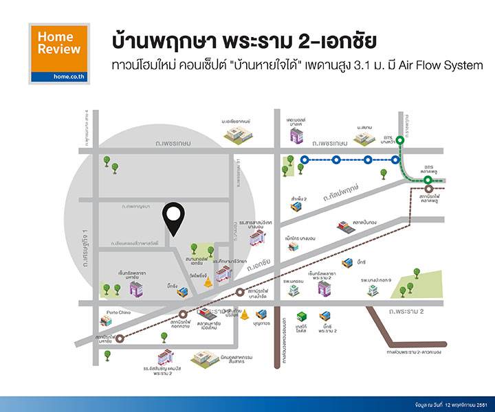 รีวิวทาวน์โฮม บ้านพฤกษา พระราม 2-เอกชัย ใกล้ ถ.เอกชัย ราคาเริ่มต้น 1.75 ล้านบาท