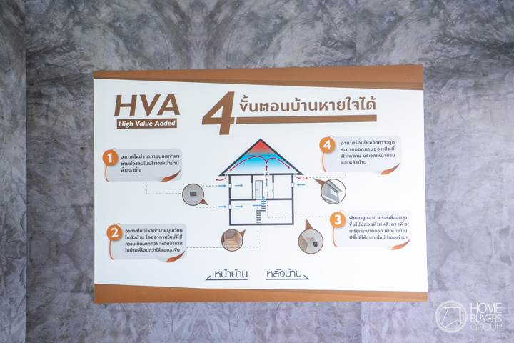 รีวิวโครงการบ้านพฤกษา รังสิต-บางพูน 3 ทาวน์โฮม 2 ชั้น สไตล์สแกนดิเนเวีย ใกล้ทางด่วนอุดรรัถยา ราคาเริ่มต้น 1.59 ล้านบาท รีวิวโครงการบ้านพฤกษา รังสิต-บางพูน 3 ทาวน์โฮม 2 ชั้น สไตล์สแกนดิเนเวีย ใกล้ทางด่วนอุดรรัถยา ราคาเริ่มต้น 1.59 ล้านบาท