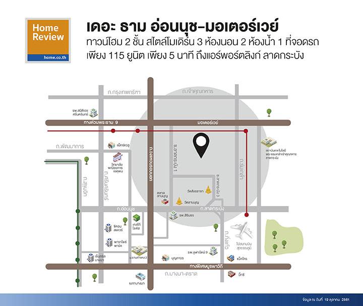 รีวิวทาวน์โฮม เดอะ ธาม อ่อนนุช-มอเตอร์เวย์ ทาวน์โฮม 2 ชั้น สไตล์โมเดิร์น ใกล้รถไฟฟ้า Airport Link เพียง 5 นาที รีวิวทาวน์โฮม เดอะ ธาม อ่อนนุช-มอเตอร์เวย์ ทาวน์โฮม 2 ชั้น สไตล์โมเดิร์น ใกล้รถไฟฟ้า Airport Link เพียง 5 นาที