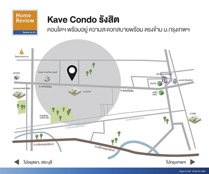 รีวิวคอนโด เคฟ คอนโด รังสิต พร้อมอยู่ ความสะดวกสบายพร้อม ตรงข้าม ม.กรุงเทพ รีวิวคอนโด เคฟ คอนโด รังสิต พร้อมอยู่ ความสะดวกสบายพร้อม ตรงข้าม ม.กรุงเทพ