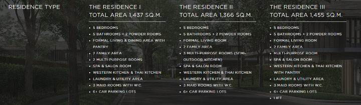 รีวิวบ้านเดี่ยว สันติบุรี เดอะ เรสซิเดนเซส บ้านจัดสรรที่ราคาแพงที่สุดในไทย