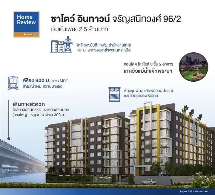 รีวิวคอนโด ชาโตว์ อินทาวน์ จรัญสนิทวงศ์ 96/2 เทควิวแม่น้ำเจ้าพระยา ใกล้สะพานพระราม 7 เพียง 900 ม. จาก MRT สายสีน้ำเงิน สถานีบางอ้อ รีวิวคอนโด ชาโตว์ อินทาวน์ จรัญสนิทวงศ์ 96/2 เทควิวแม่น้ำเจ้าพระยา ใกล้สะพานพระราม 7 เพียง 900 ม. จาก MRT สายสีน้ำเงิน สถานีบางอ้อ