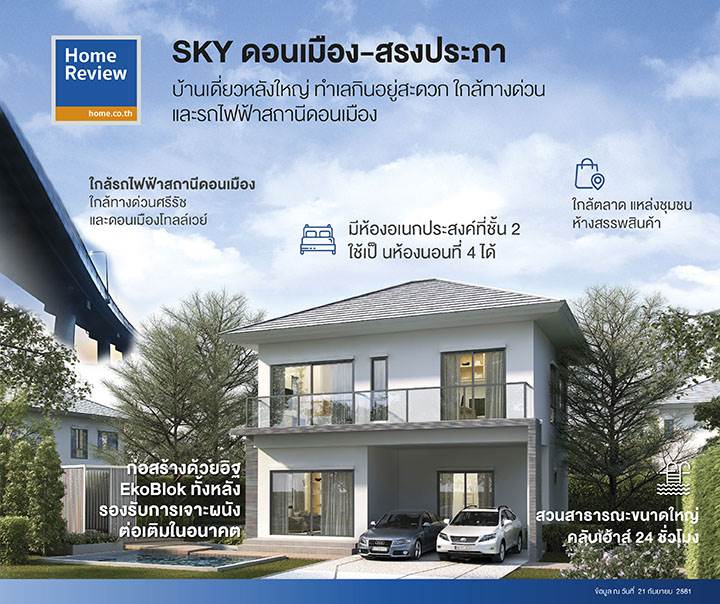 รีวิวบ้านเดี่ยว สกาย ดอนเมือง-สรงประภา เริ่ม 6.9 ล้านบาท ออกแบบจากไลฟ์สไตล์คนรุ่นใหม่ เดินทางสะดวก ใกล้ทางด่วนศรีสมาน รีวิวบ้านเดี่ยว สกาย ดอนเมือง-สรงประภา เริ่ม 6.9 ล้านบาท ออกแบบจากไลฟ์สไตล์คนรุ่นใหม่ เดินทางสะดวก ใกล้ทางด่วนศรีสมาน