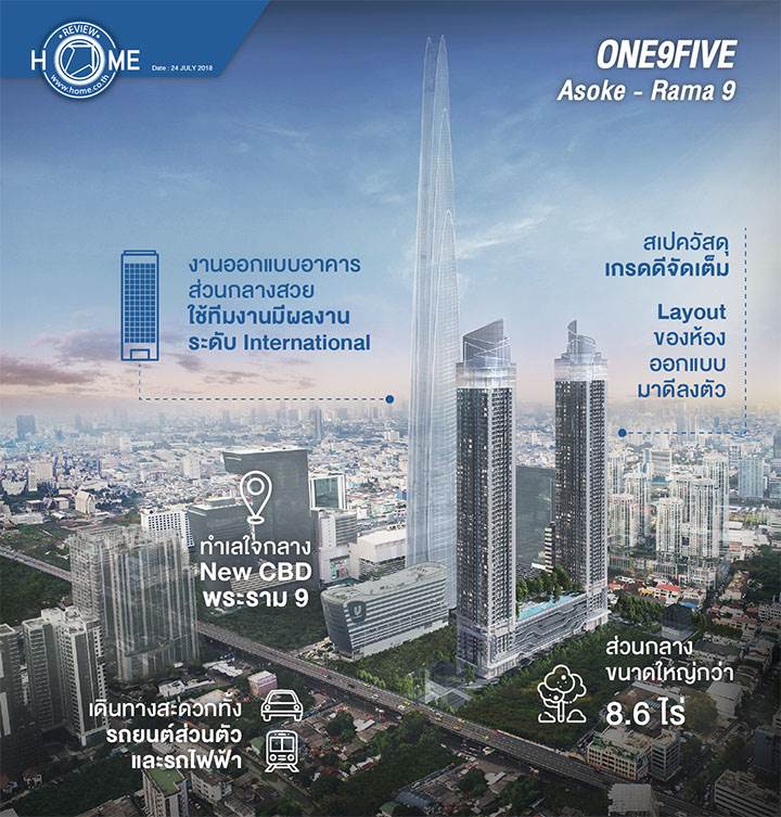 รีวิวคอนโด วันไนน์ไฟว์ อโศก - พระราม 9 ทำเล New CBD พระราม 9 ให้พื้นที่ส่วนกลางถึง 8.6 ไร่ ห่างรถไฟฟ้า 5 นาที ใกล้ทางด่วน วัสดุเกรดพรีเมี่ยม ราคาเริ่มต้น 3.69 ล้านบาท รีวิวคอนโด วันไนน์ไฟว์ อโศก - พระราม 9 ทำเล New CBD พระราม 9 ให้พื้นที่ส่วนกลางถึง 8.6 ไร่ ห่างรถไฟฟ้า 5 นาที ใกล้ทางด่วน วัสดุเกรดพรีเมี่ยม ราคาเริ่มต้น 3.69 ล้านบาท