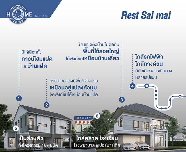 รีวิวบ้านแฝด เรสท์ สายไหม รีวิวบ้านแฝด เรสท์ สายไหม