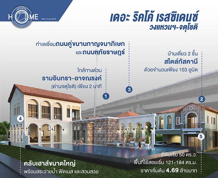 รีวิวบ้านเดี่ยว เดอะริคโค้ เรสซิเดนซ์ วงแหวนฯ-จตุโชติ ใกล้ทางด่วนจตุโชติ รีวิวบ้านเดี่ยว เดอะริคโค้ เรสซิเดนซ์ วงแหวนฯ-จตุโชติ ใกล้ทางด่วนจตุโชติ