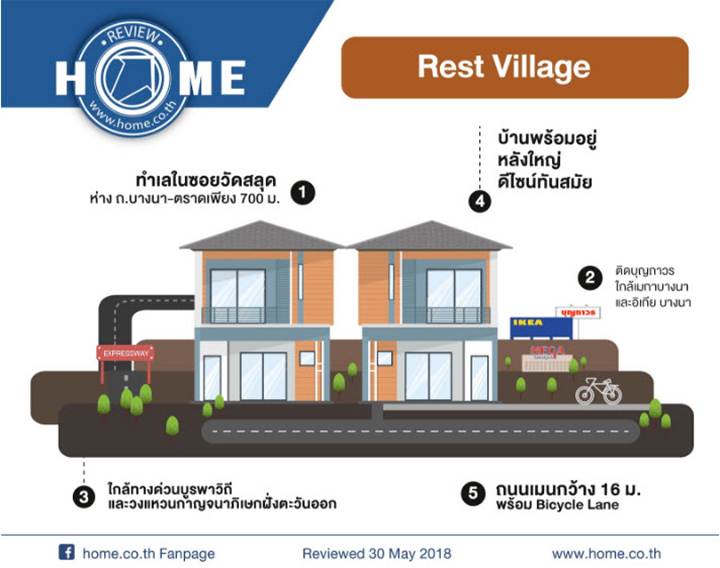 รีวิวบ้านเดี่ยว เรสท์ วิลเลจ บางนา ใกล้ทางด่วนบูรพาวิถี รีวิวบ้านเดี่ยว เรสท์ วิลเลจ บางนา ใกล้ทางด่วนบูรพาวิถี