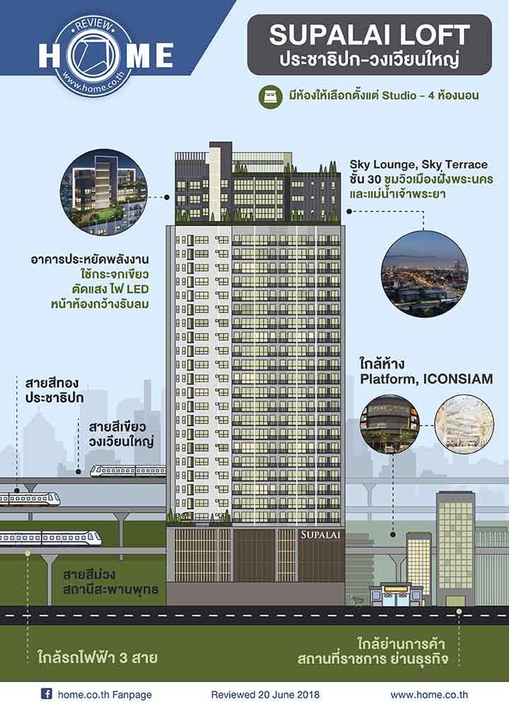 รีวิวคอนโด ศุภาลัย ลอฟท์ ประชาธิปก - วงเวียนใหญ่ 200 เมตรถึงวงเวียนใหญ่ กับวิวเมืองรอบด้านที่ไม่มีตึกสูงบัง รีวิวคอนโด ศุภาลัย ลอฟท์ ประชาธิปก - วงเวียนใหญ่ 200 เมตรถึงวงเวียนใหญ่ กับวิวเมืองรอบด้านที่ไม่มีตึกสูงบัง