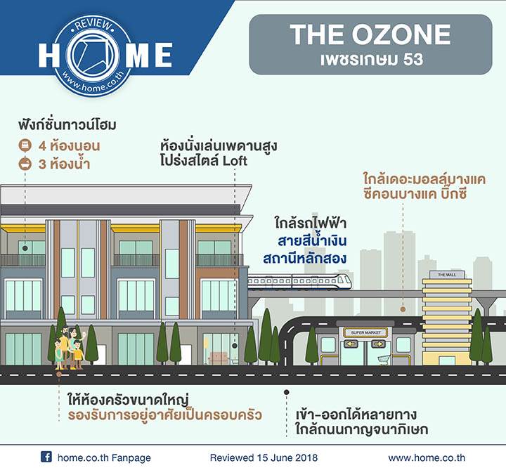 รีวิวทาวน์โฮม ดิ โอโซน เพชรเกษม 53 โดยประชาสิริ ใกล้ ถ.กาญจนาภิเษก และรถไฟฟ้าสถานีหลักสอง รีวิวทาวน์โฮม ดิ โอโซน เพชรเกษม 53 โดยประชาสิริ ใกล้ ถ.กาญจนาภิเษก และรถไฟฟ้าสถานีหลักสอง
