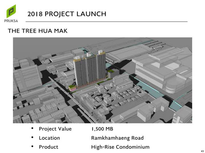พรีวิวคอนโด เดอะ ทรี หัวหมาก คอนโดไฮไรส์ ใกล้รถไฟฟ้า 3 สาย พรีวิวคอนโด เดอะ ทรี หัวหมาก คอนโดไฮไรส์ ใกล้รถไฟฟ้า 3 สาย