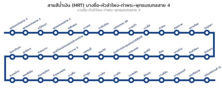 พรีวิวคอนโด ลุมพินี พาร์ค บรมราชชนนี-สิรินธร คอนโดฯ ในสวนย่านปิ่นเกล้า
