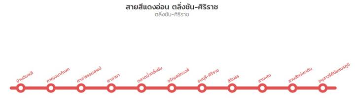 พรีวิวคอนโด ลุมพินี พาร์ค บรมราชชนนี-สิรินธร คอนโดฯ ในสวนย่านปิ่นเกล้า