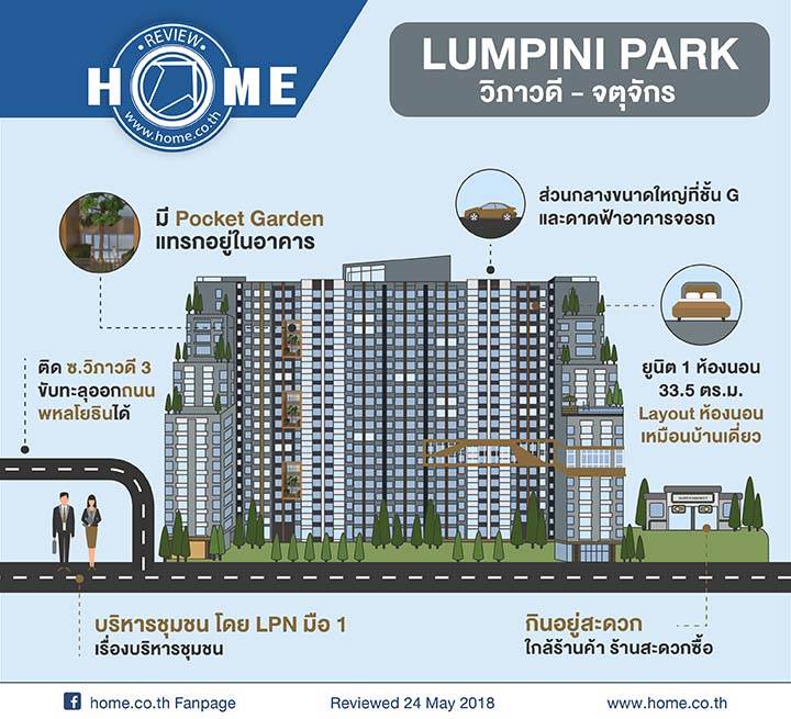 รีวิวคอนโด ลุมพินี พาร์ค วิภาวดี - จตุจักร คอนโดฯใหม่ ทำเลวิภาวดี ซอย 3 ใกล้ 5 แยกลาดพร้าว ใกล้สวนจตุจักร รีวิวคอนโด ลุมพินี พาร์ค วิภาวดี - จตุจักร คอนโดฯใหม่ ทำเลวิภาวดี ซอย 3 ใกล้ 5 แยกลาดพร้าว ใกล้สวนจตุจักร
