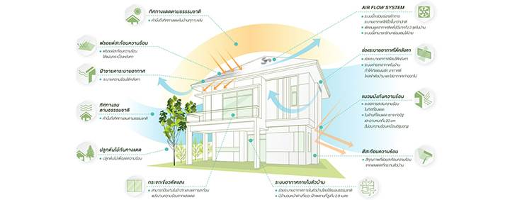 พรีวิวบ้านเดี่ยว เอส เกต พรีเมี่ยม แจ้งวัฒนะ-ชัยพฤกษ์ บ้าน Cool Tech ใกล้สะพานพระราม 4 พรีวิวบ้านเดี่ยว เอส เกต พรีเมี่ยม แจ้งวัฒนะ-ชัยพฤกษ์ บ้าน Cool Tech ใกล้สะพานพระราม 4