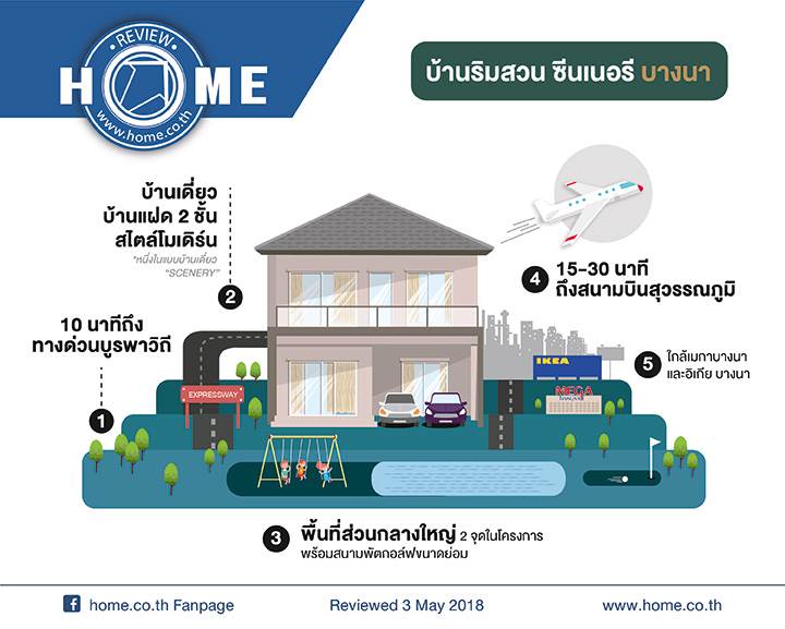 รีวิวโครงการบ้านริมสวน ซีนเนอรี บางนา-สุวรรณภูมิ ใกล้เมกาบางนา ทางด่วนบูรพาวิถี รีวิวโครงการบ้านริมสวน ซีนเนอรี บางนา-สุวรรณภูมิ ใกล้เมกาบางนา ทางด่วนบูรพาวิถี