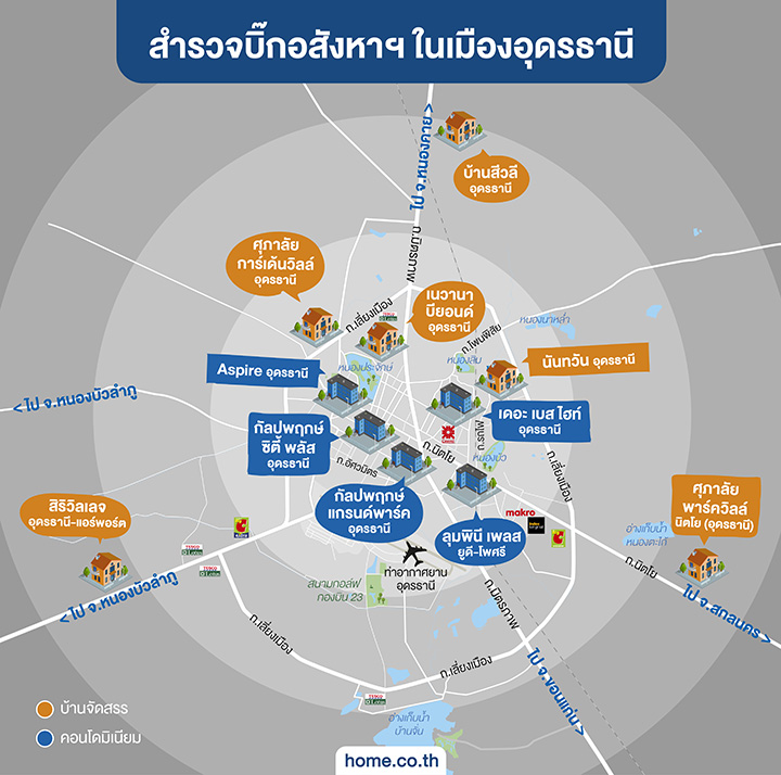 สำรวจบิ๊กอสังหาฯ ในเมืองอุดรธานี สำรวจบิ๊กอสังหาฯ ในเมืองอุดรธานี