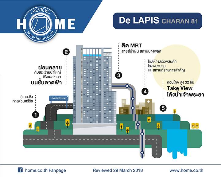รีวิวคอนโด เดอ ลาพีส จรัญ 81 ริมแม่น้ำเจ้าพระยา รีวิวคอนโด เดอ ลาพีส จรัญ 81 ริมแม่น้ำเจ้าพระยา