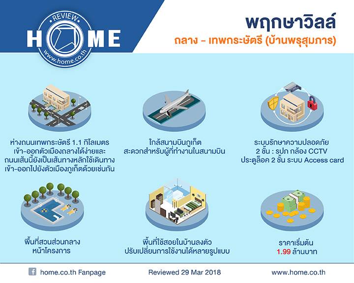 รีวิวทาวน์โฮม พฤกษาวิลล์ ถลาง-เทพกระษัตรี (บ้านพรุสมภาร) รีวิวทาวน์โฮม พฤกษาวิลล์ ถลาง-เทพกระษัตรี (บ้านพรุสมภาร)