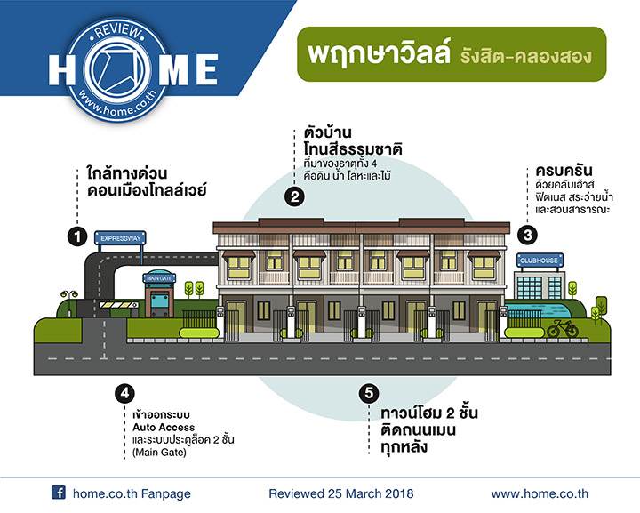 รีวิวทาวน์โฮม พฤกษาวิลล์ รังสิต คลองสอง ใกล้ทางด่วนดอนเมืองโทลล์เวย์ รีวิวทาวน์โฮม พฤกษาวิลล์ รังสิต คลองสอง ใกล้ทางด่วนดอนเมืองโทลล์เวย์
