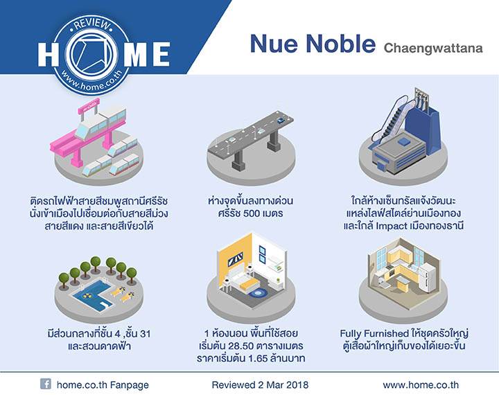 รีวิวคอนโด นิว โนเบิล แจ้งวัฒนะ ติดรถไฟฟ้าสายสีชมพู สถานีศรีรัช รีวิวคอนโด นิว โนเบิล แจ้งวัฒนะ ติดรถไฟฟ้าสายสีชมพู สถานีศรีรัช